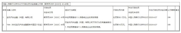 配资靠谱股票配资门户 宝马金融两年再收百万罚单：违规查询信息被罚90万，三年间总资产缩水近半