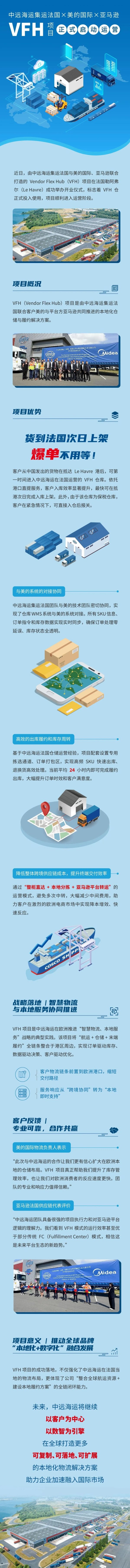 炒股实盘配资 中远海运、美的、亚马逊联合打造的智能仓库在法国开业
